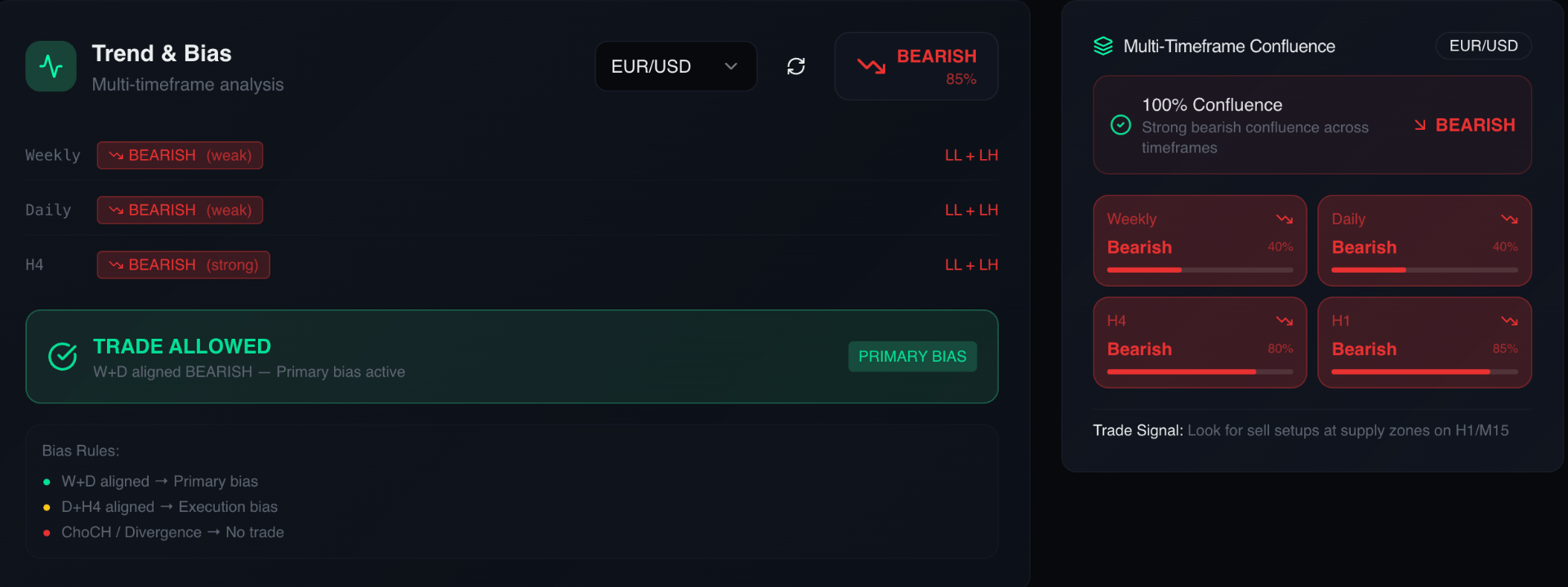 Lucidex FX — AI Market Structure Engine for Forex Traders