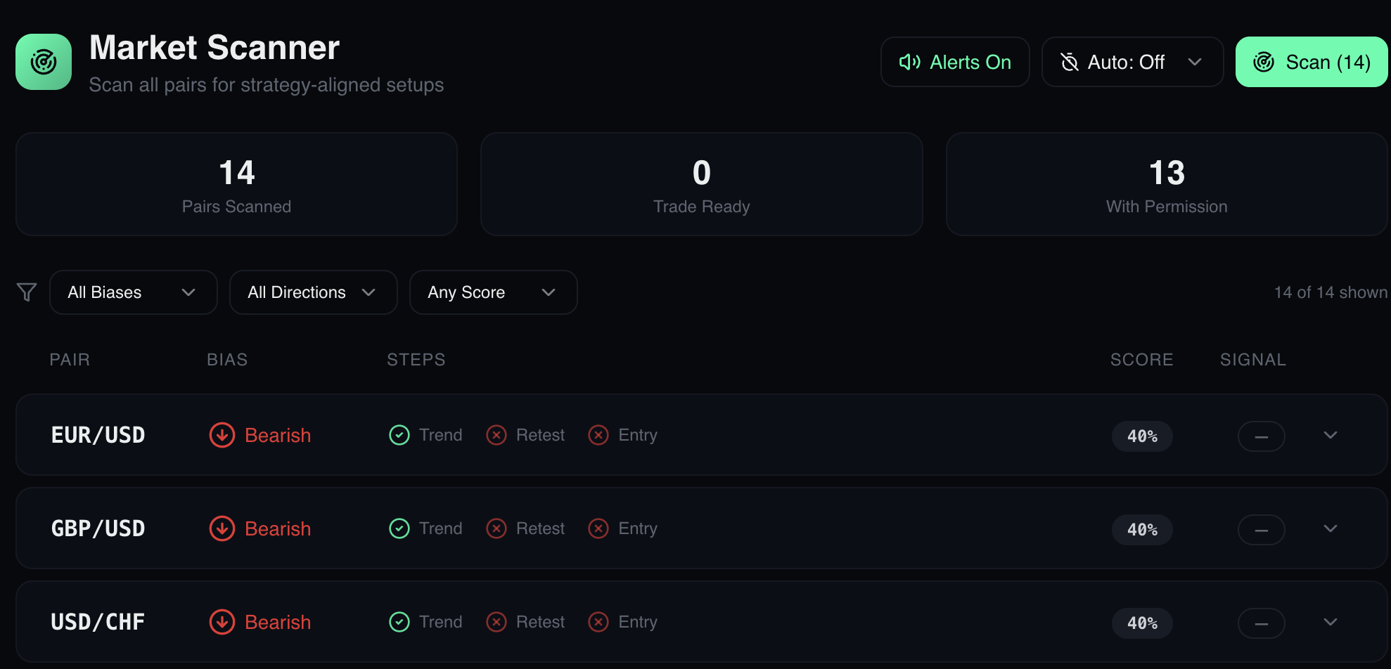 Lucidex FX — AI Market Structure Engine for Forex Traders